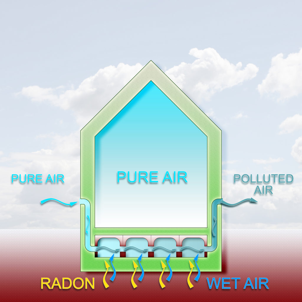 radon mitigation